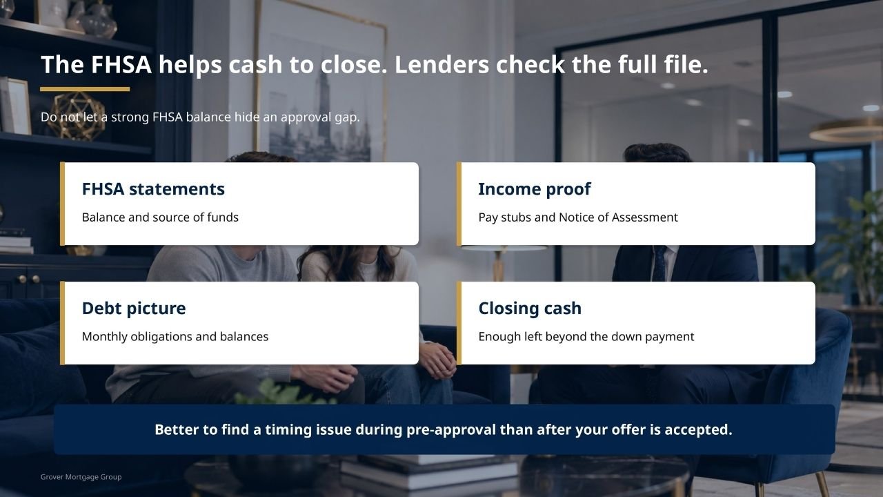 Documents lenders review alongside your first time home savings account, including FHSA statements, income proof, debt picture, and closing cash